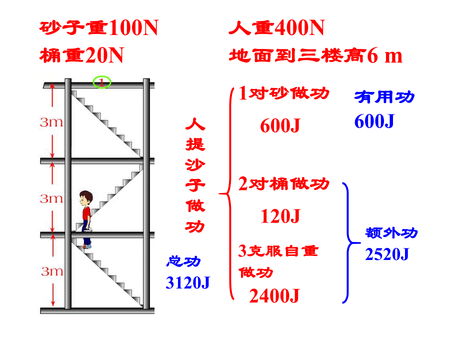 机械效率高效课堂.ppt_第3页