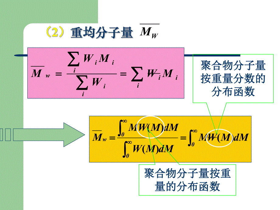 聚合物分子量测定方法.ppt_第3页