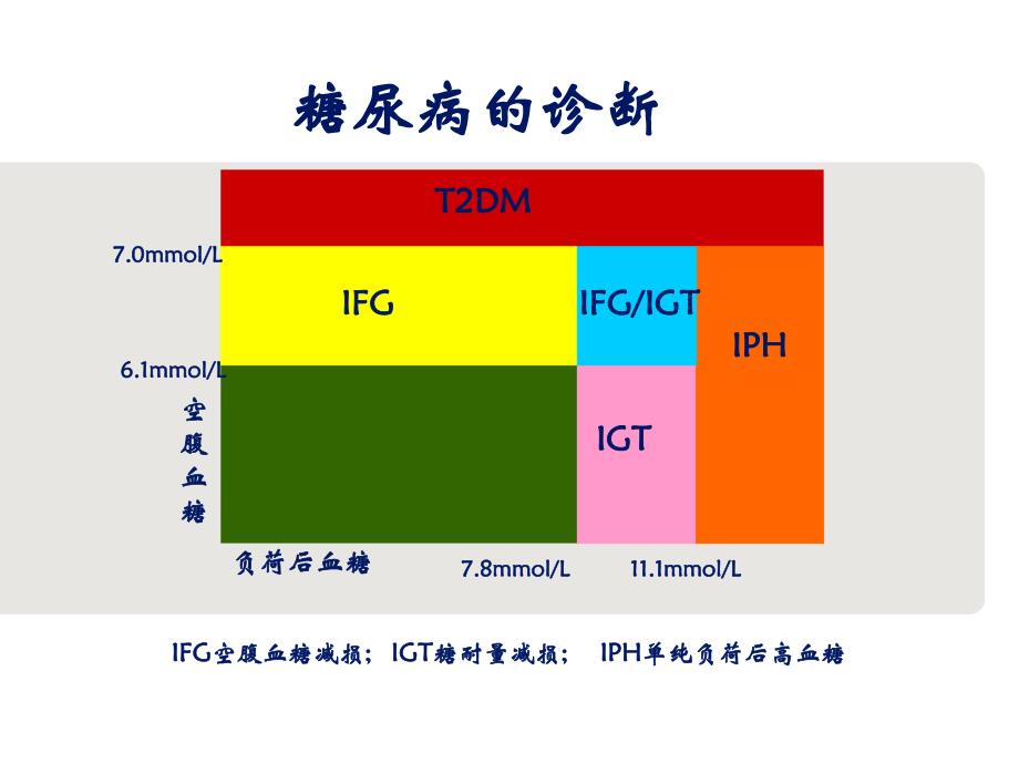 胰岛素及其应用.ppt_第3页