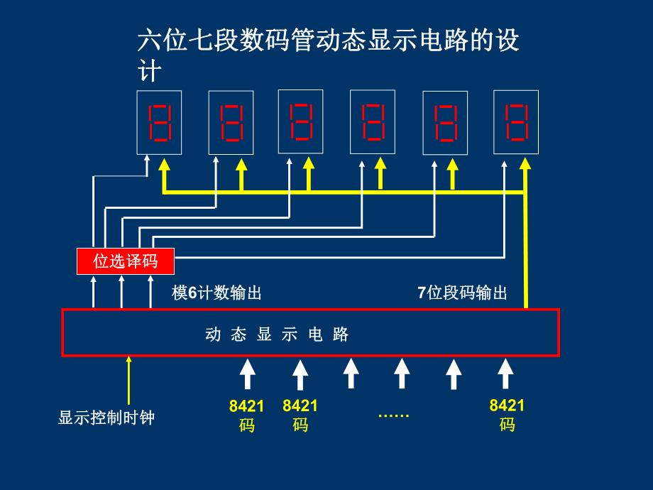 嵌入式设计技术的工程方法典型电路设2计举例.ppt_第3页