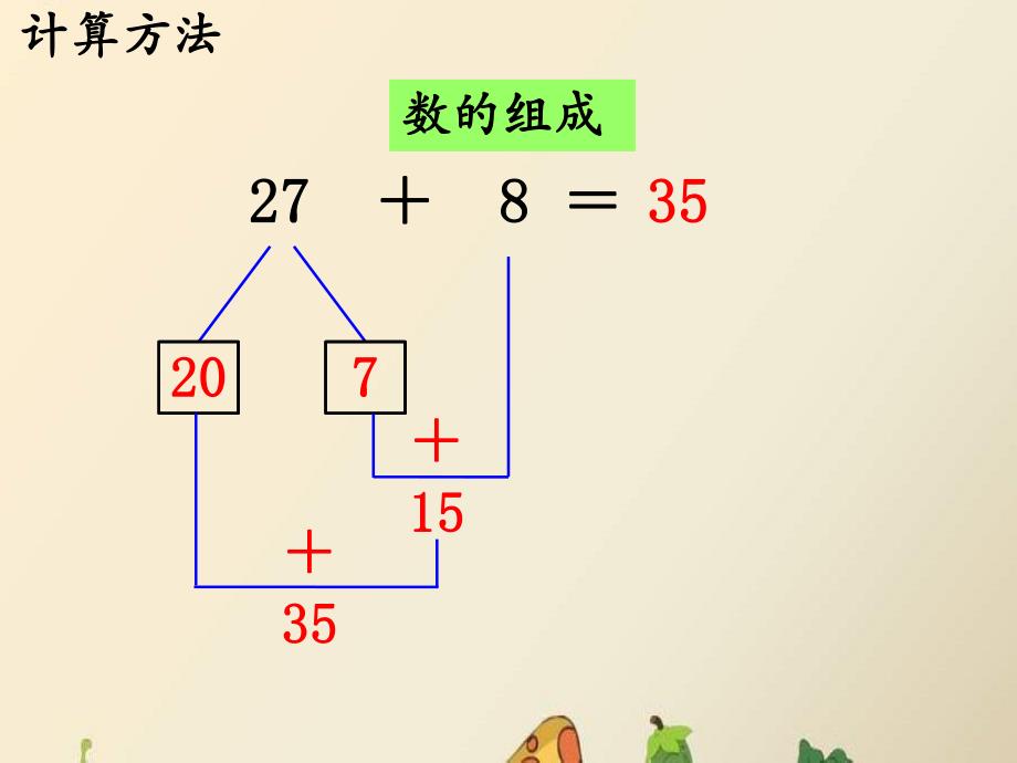 4647两位数加一位数进位教学课件.ppt_第3页