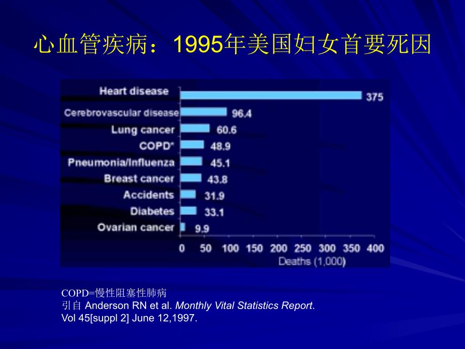 心血管危险因素概述和控制.ppt_第2页