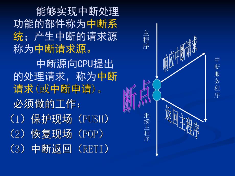 第05章整理ppt.ppt_第3页