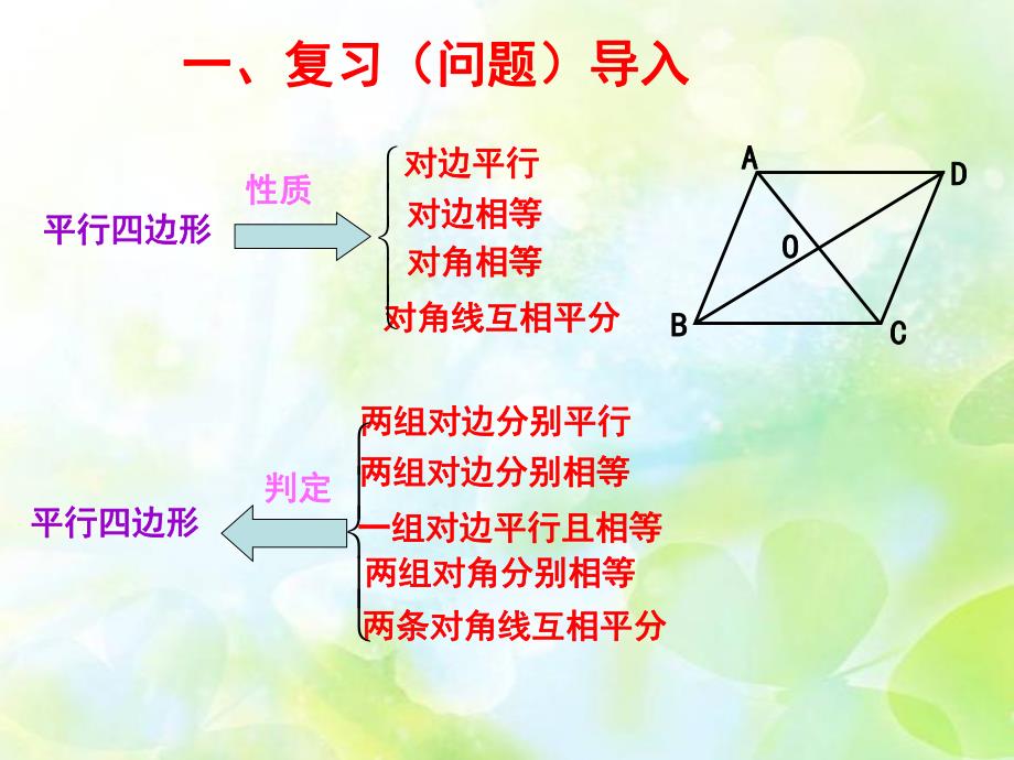 3.1平行四边形.ppt_第1页