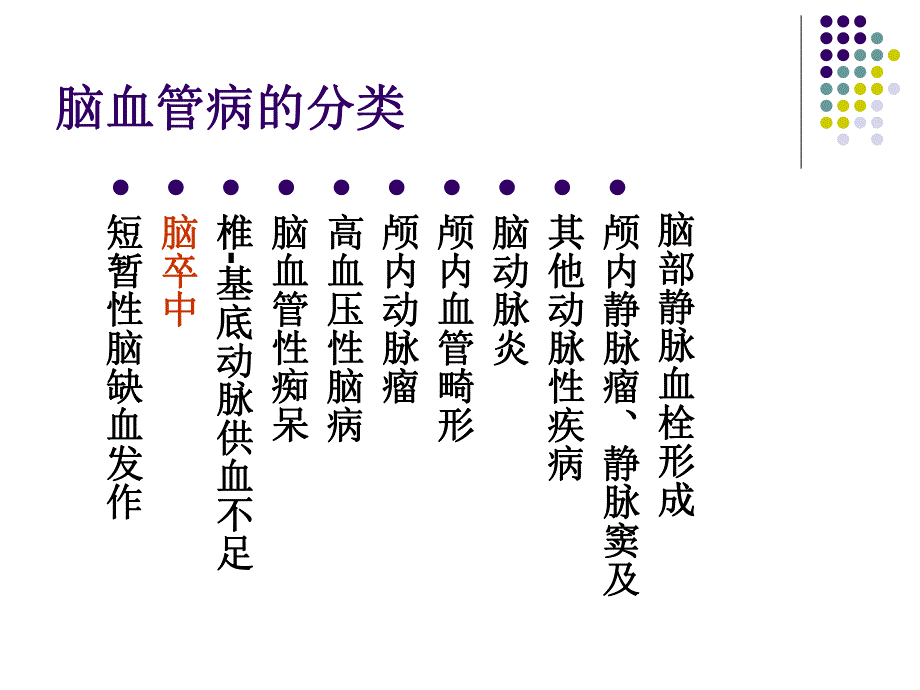 脑血管病的分类.ppt_第3页