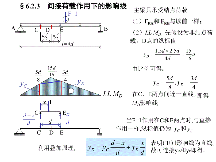 06结构力学第六章影响线2陈星烨.ppt_第1页