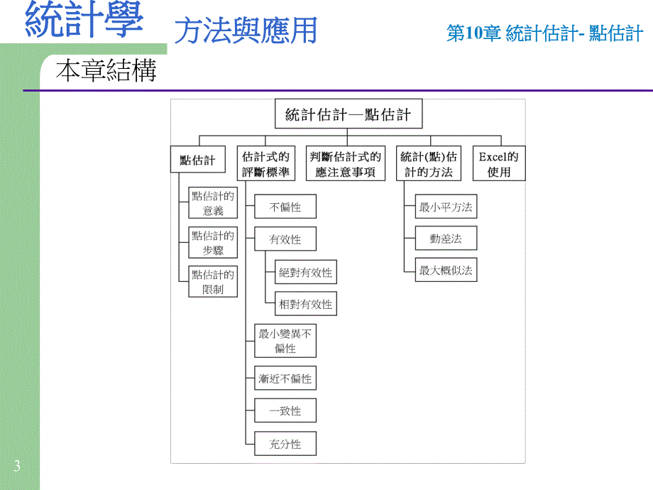 大学课件统计估计点估计.ppt_第3页