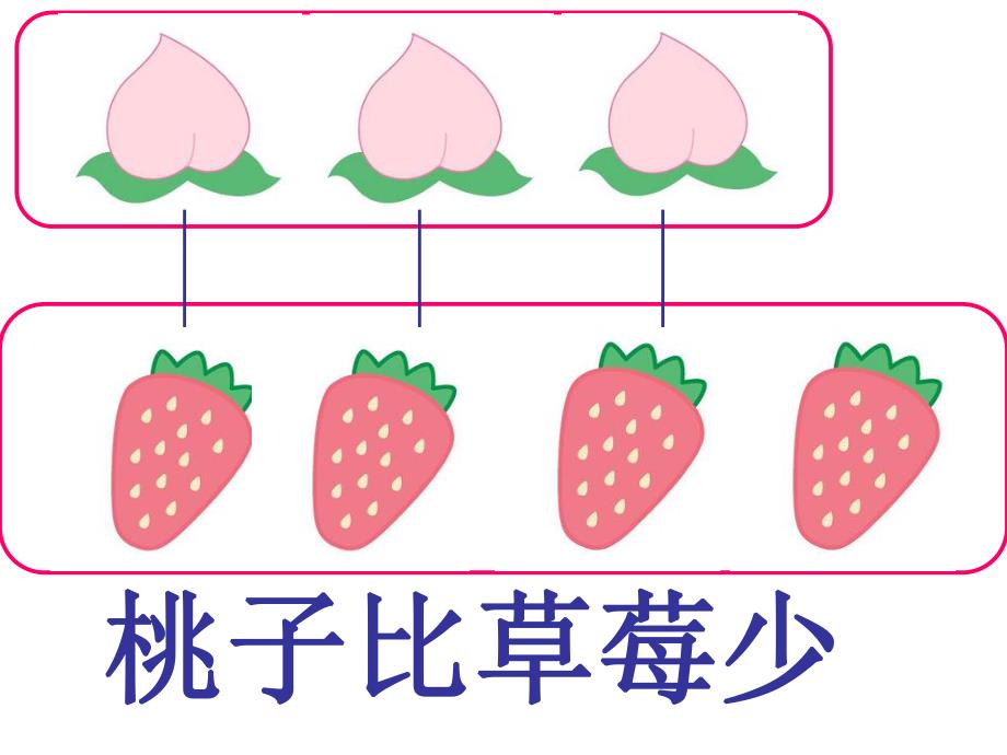 比多少练习题.ppt_第3页