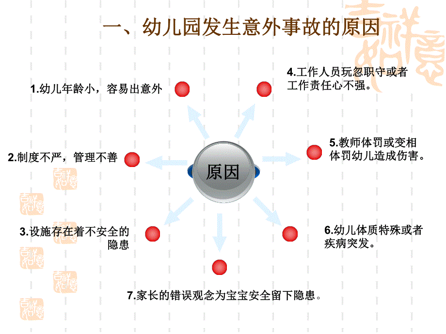 幼儿园安全教育专题培训PPT课件.ppt_第3页