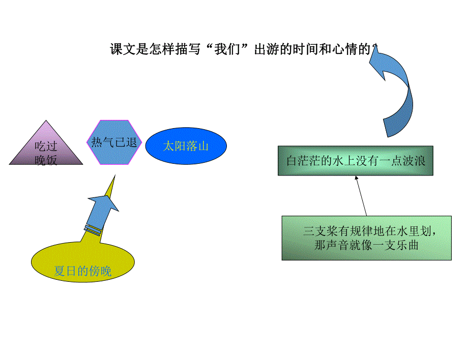 3鸟的天堂1.ppt_第2页