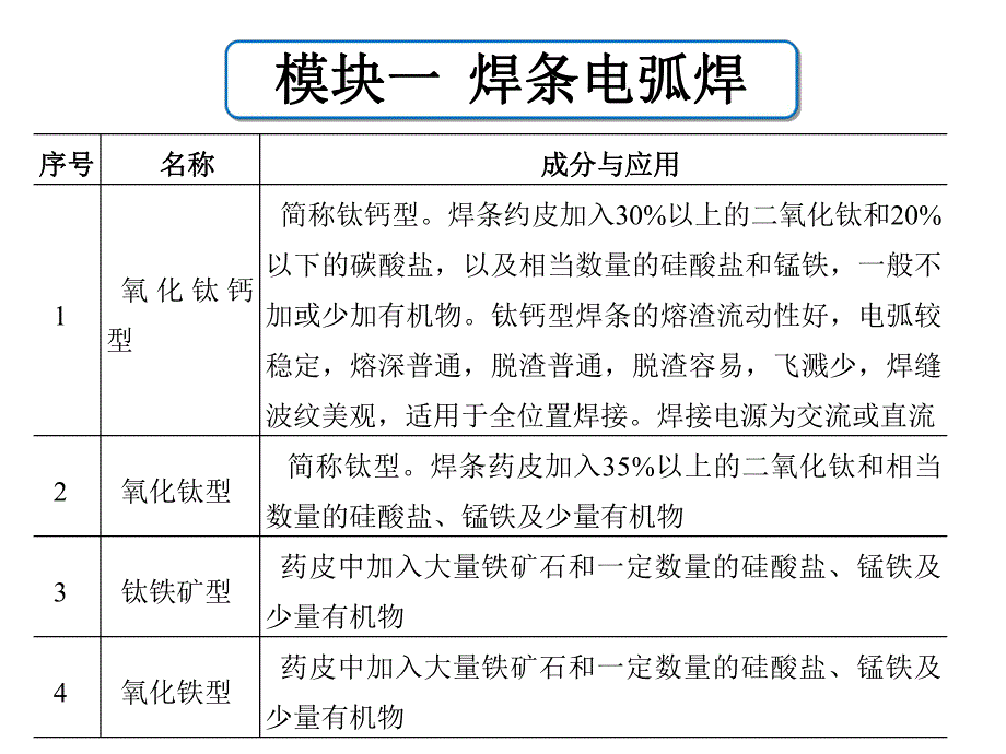 焊接技术快速入门ppt课件八种类型.ppt_第1页