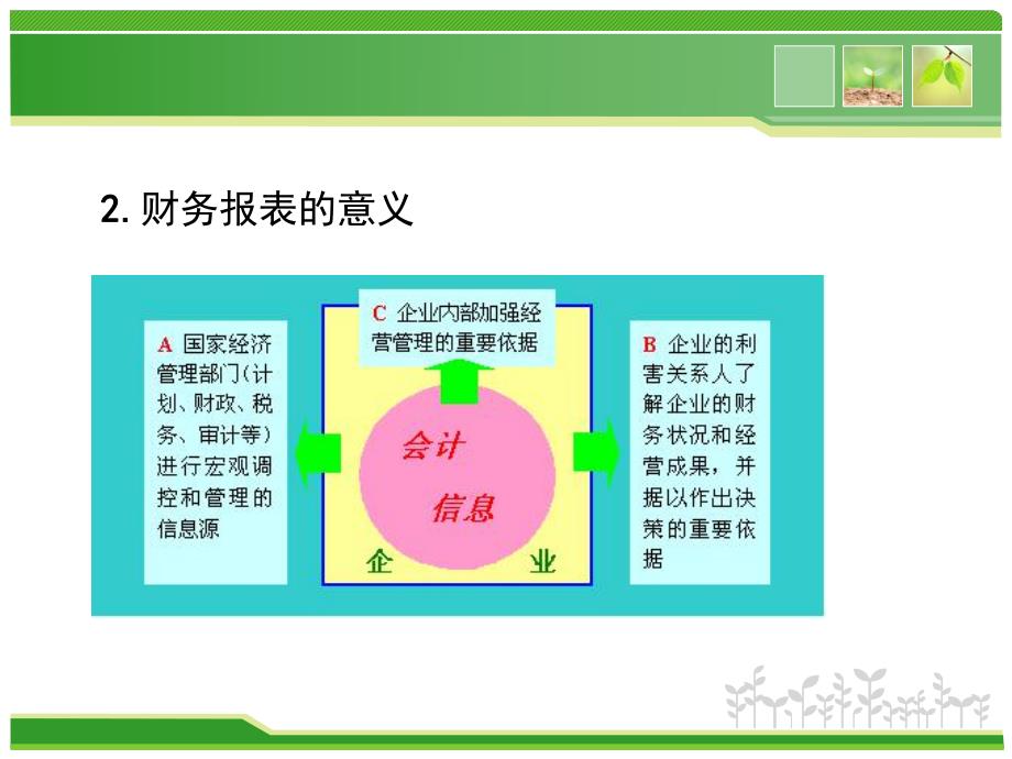 大学课件财务报表.ppt_第3页