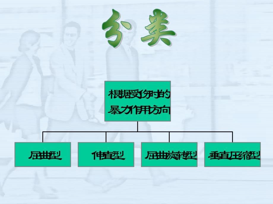 脊柱骨折及脊髓损伤病人的护理.ppt_第3页