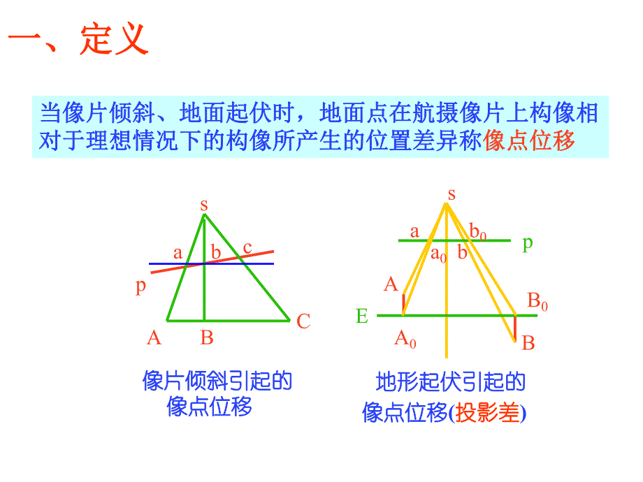 摄影测量学第三章像点位移与方向偏差.ppt_第3页