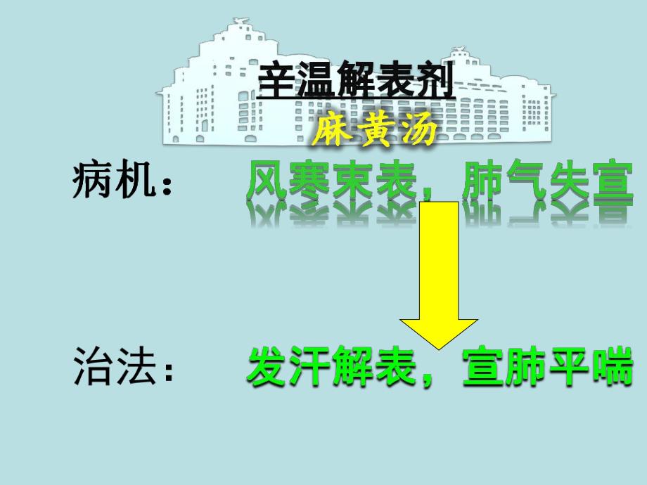 方剂学解表剂ppt课件.ppt_第3页