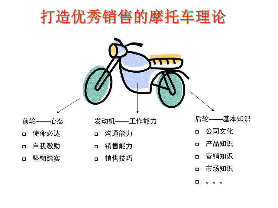 置业顾问培训.ppt_第3页