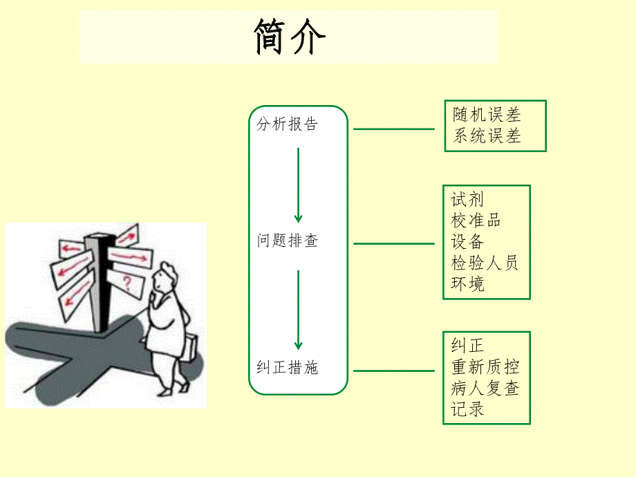 检验失控处理.ppt_第2页