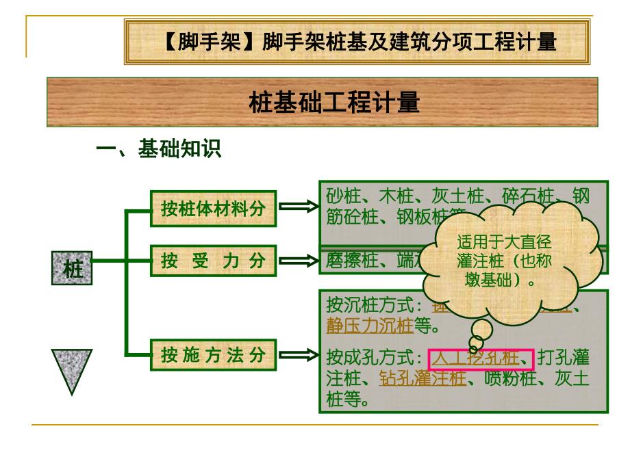 脚手架脚手架桩基及建筑分项工程计量.ppt_第1页