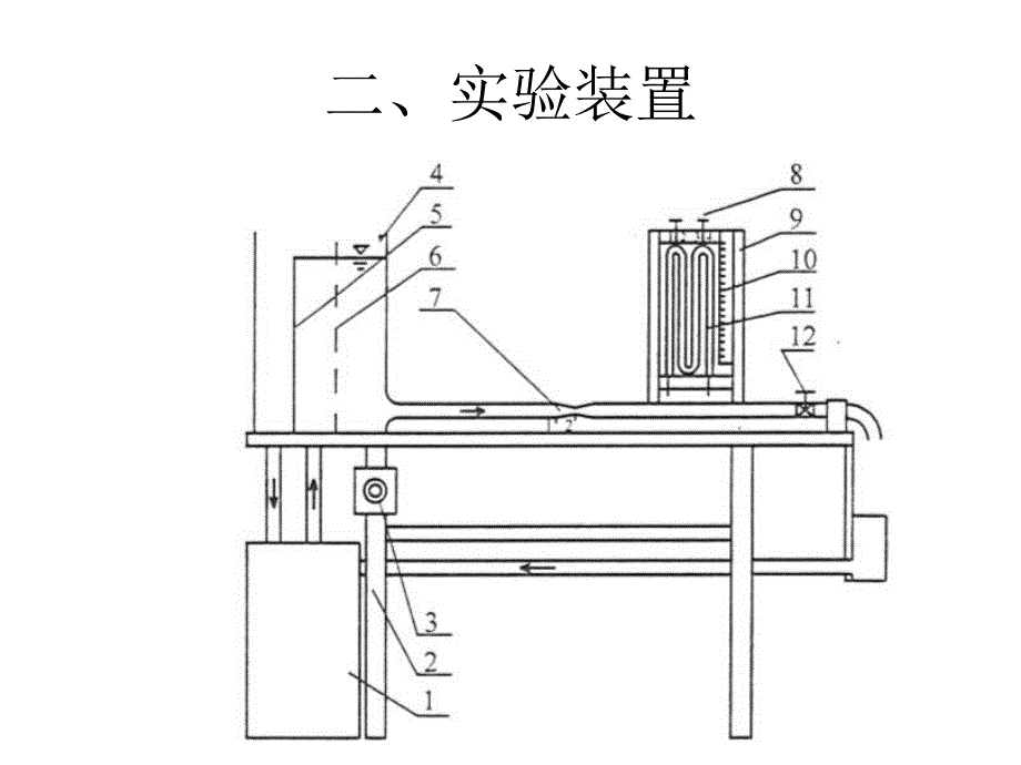 文丘里流量计实验.ppt_第3页