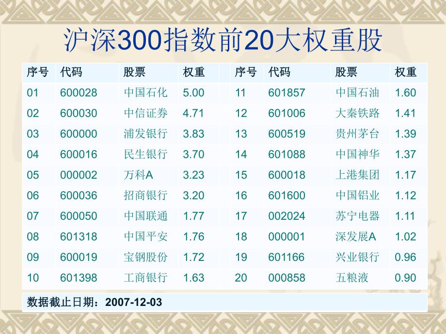 股指期货基础知识.ppt_第3页