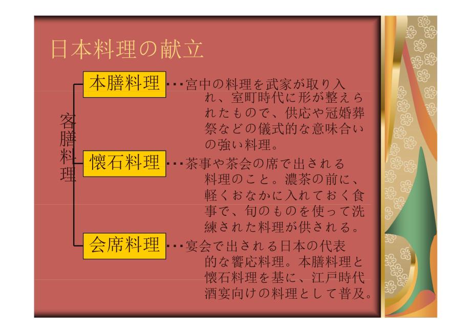 日本料理礼仪.ppt_第3页