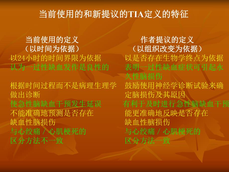 脑血管病规范化治疗.ppt_第3页