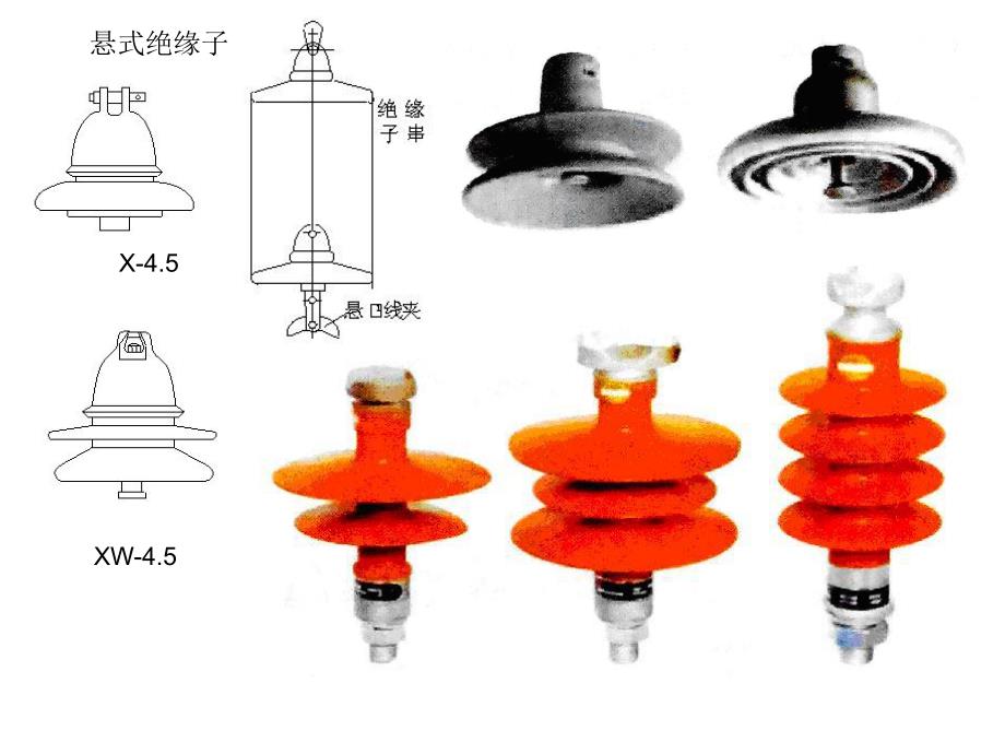 电力系统稳态分析教学资料01绝缘子.ppt_第2页