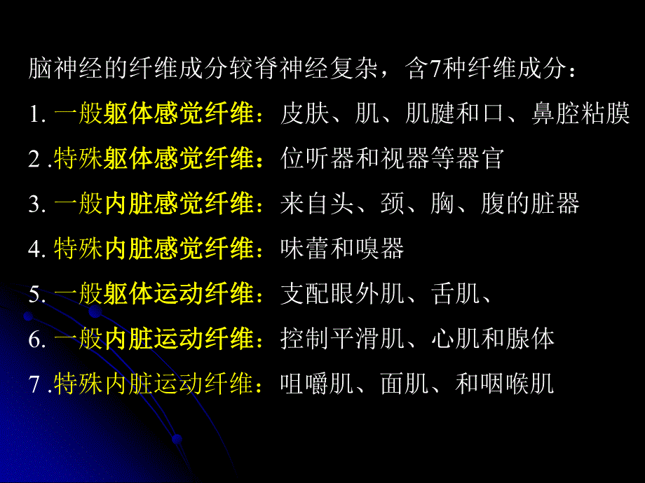 脑神经植物神经.ppt_第3页