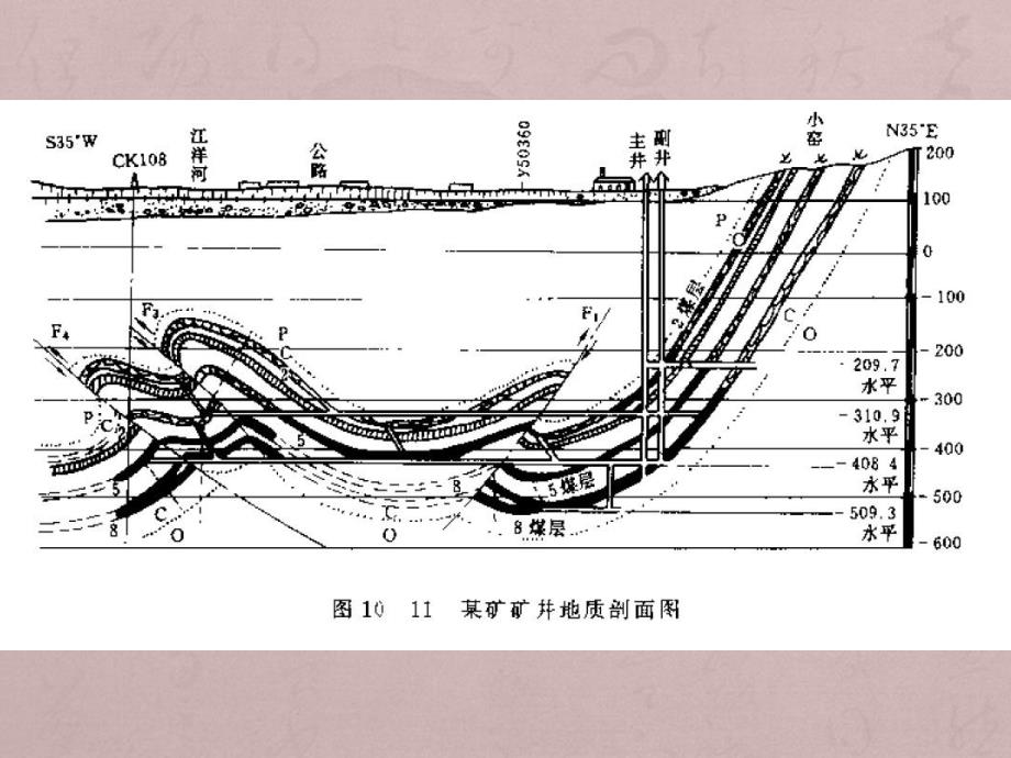 地质剖面图.ppt_第3页