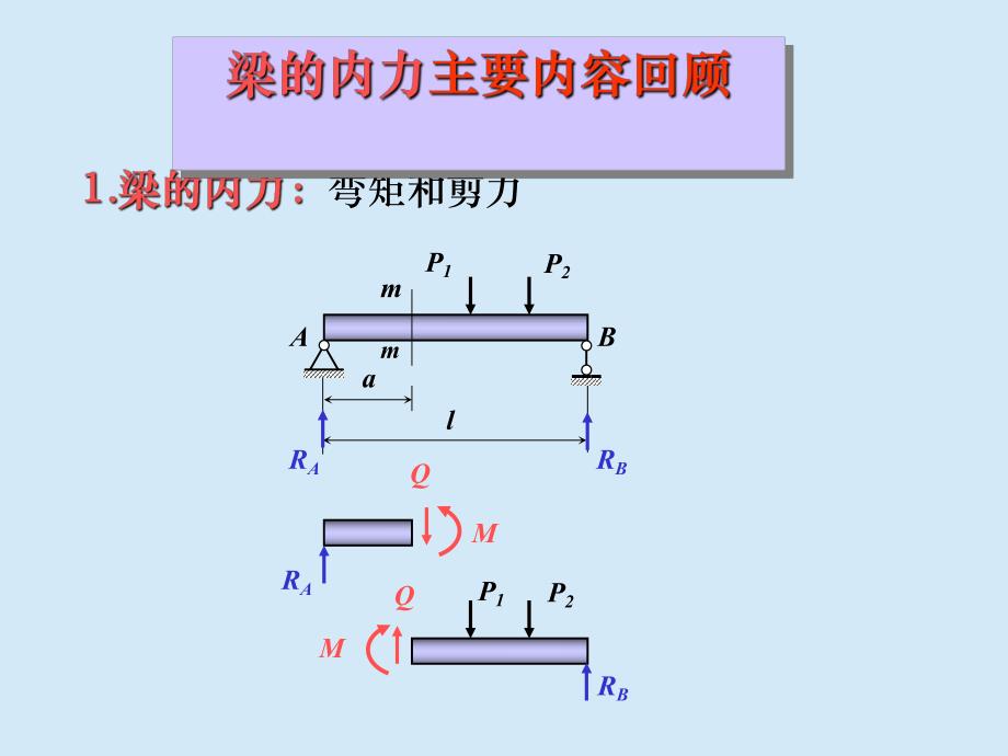 材料力学C课件04章弯曲内力习题课.ppt_第1页