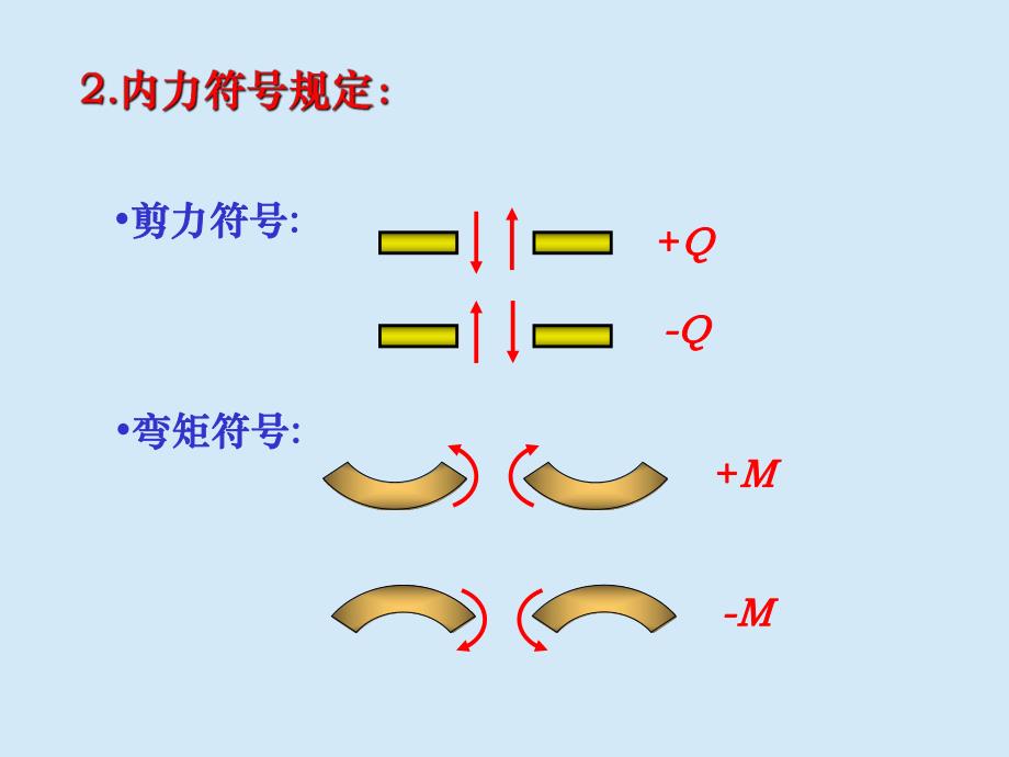 材料力学C课件04章弯曲内力习题课.ppt_第2页