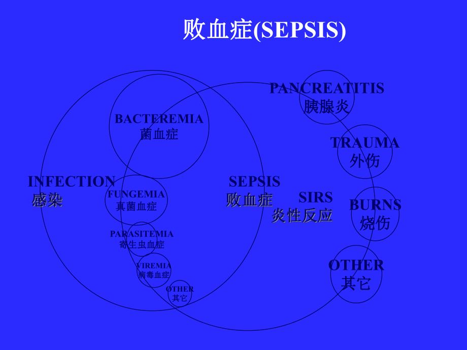 血培养的意义及操作流程.ppt_第3页