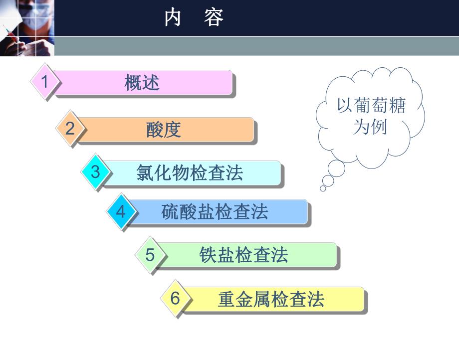 药分试验一药物的杂质检查.ppt_第3页