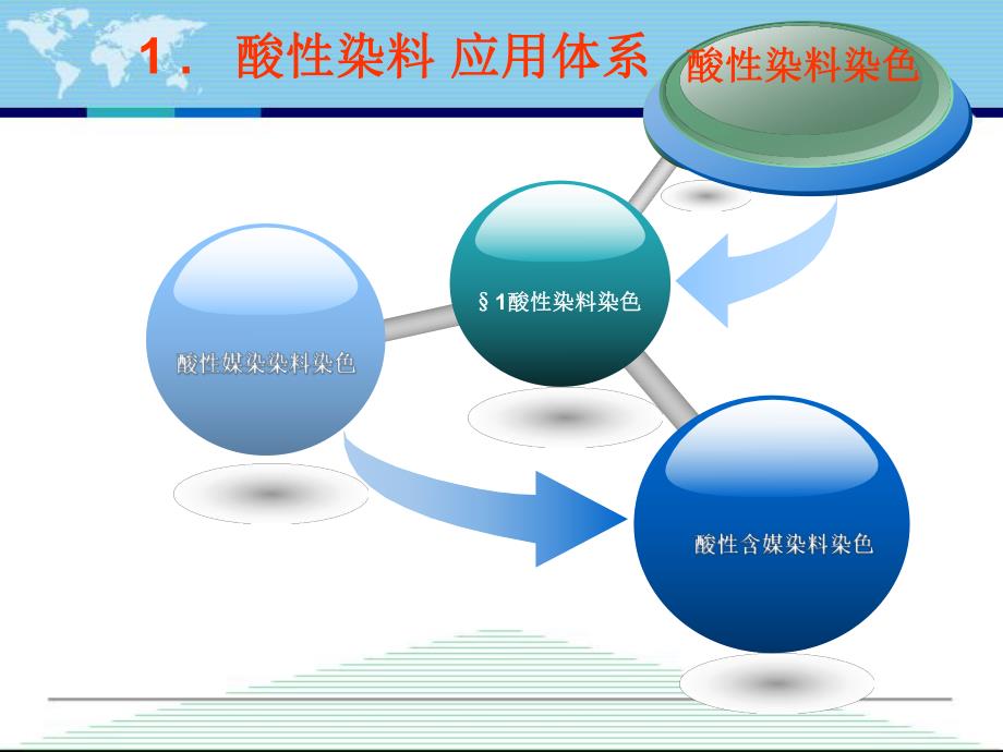 蛋白质纤维的酸性染料染色5.ppt_第3页