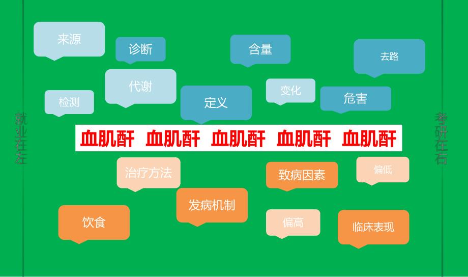 血清中肌酐代谢的变化.ppt_第2页