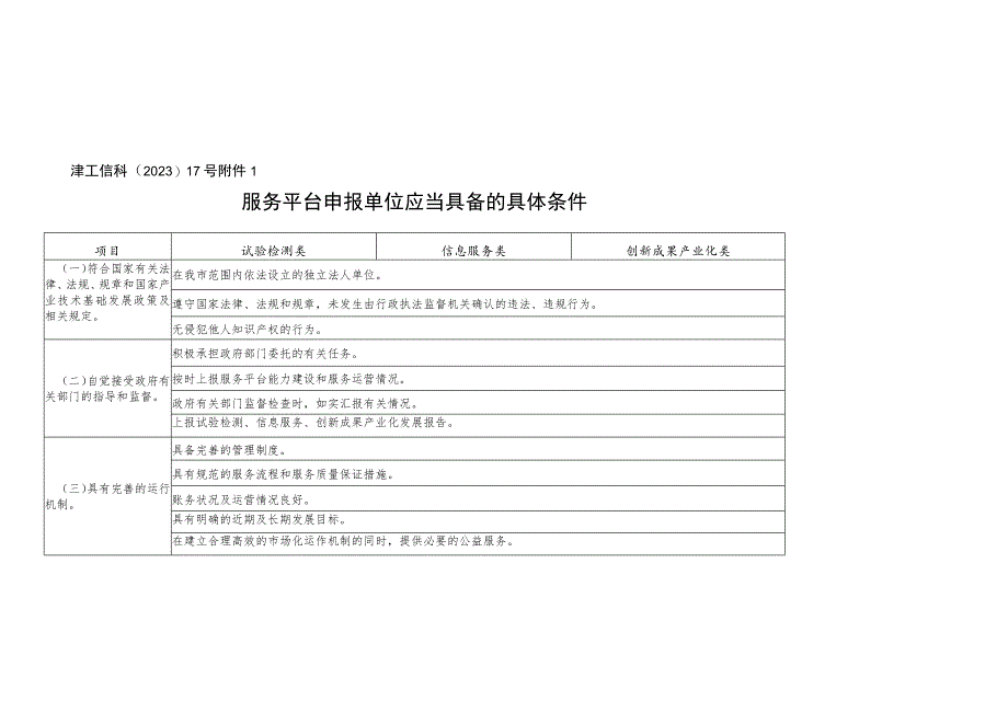 服务平台申报单位应当具备的具体条件、天津市产业技术基础公共服务平台申报书.docx_第1页