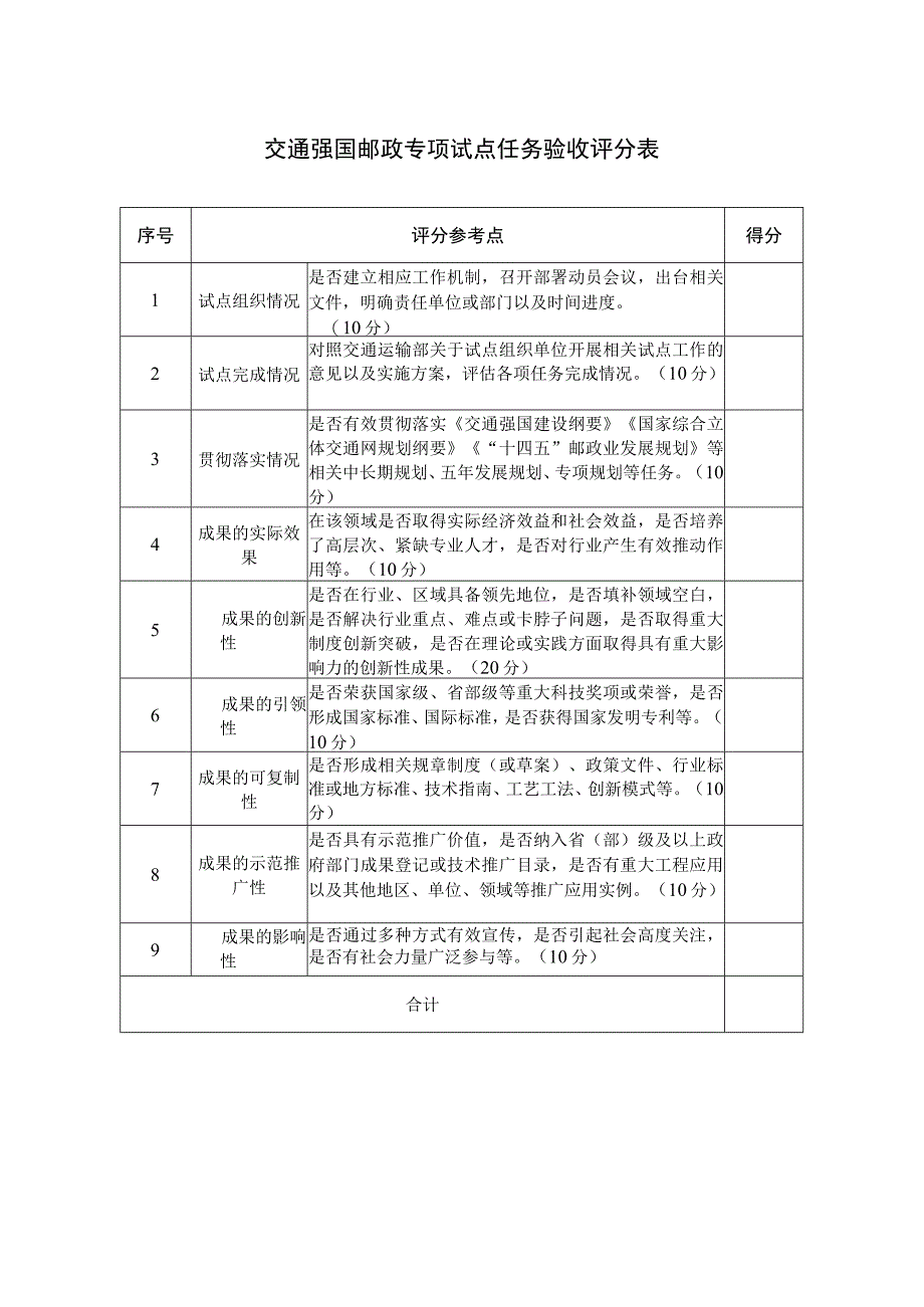 交通强国邮政专项试点任务验收意见表.docx_第2页