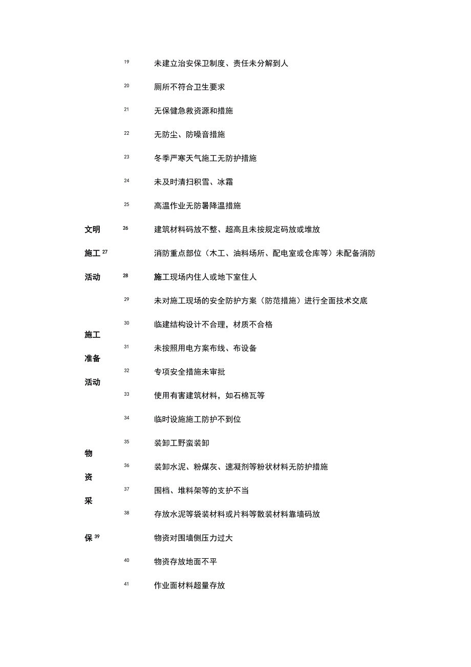 建筑工地400余项安全隐患排查清单41页.docx_第2页