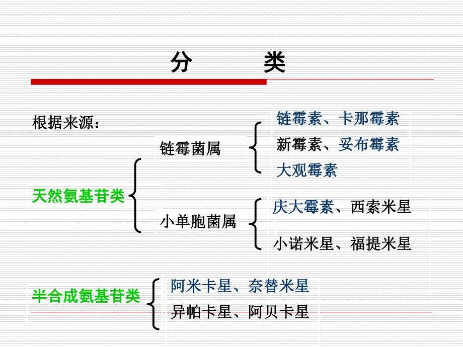 药理学课件第三十章氨基苷类抗生素.ppt_第2页