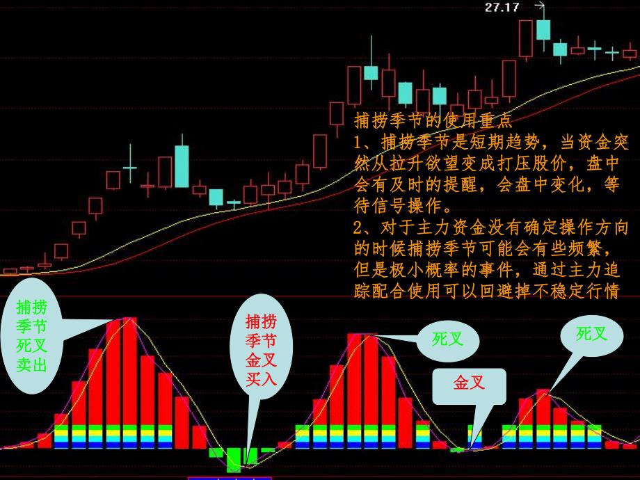 航海家软件个股诊断方法.ppt_第2页