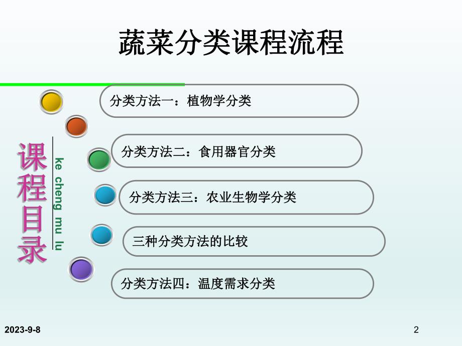 蔬菜分类方法简介.ppt_第2页