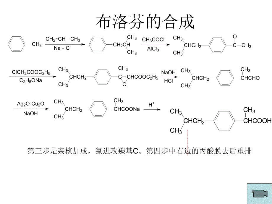 药化合成整理.ppt_第1页