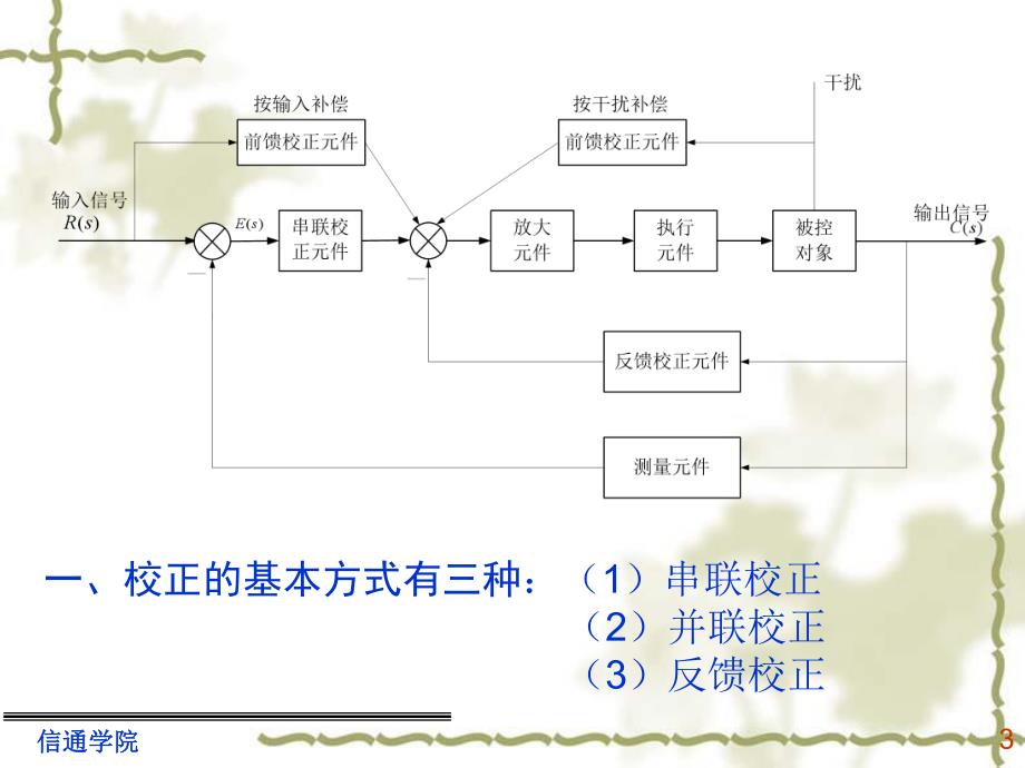 自动控制原理教学课件第6章.ppt_第3页