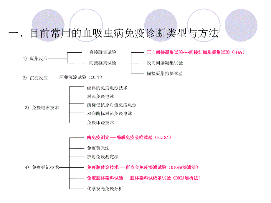 血吸虫病免疫诊断技术规范.ppt_第2页