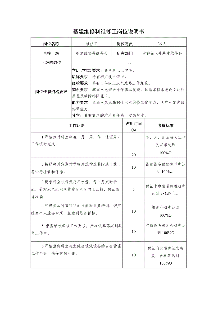 X高校基建维修科维修工岗位说明书.docx_第1页