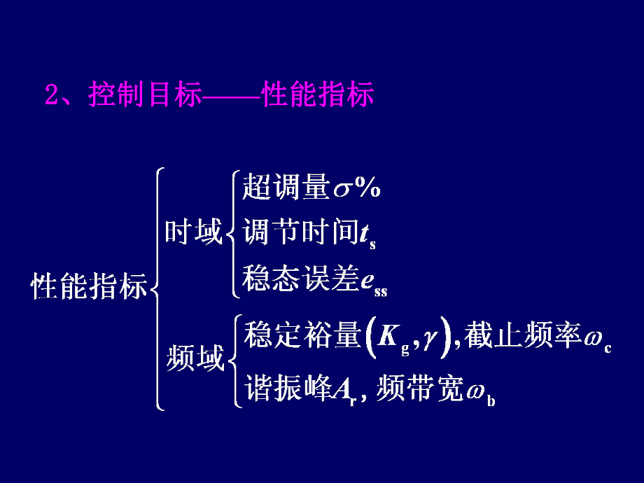 自动控制理论控制系统的校正.ppt_第3页