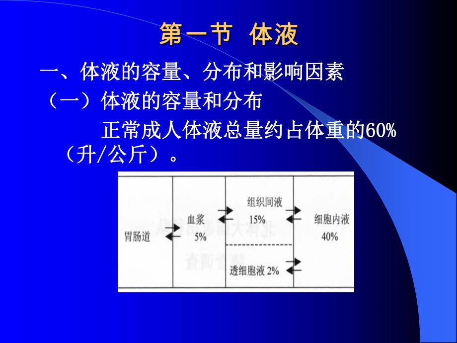 运动与健康ppt课件第六章运动与水盐代谢及酸碱平衡.ppt_第2页