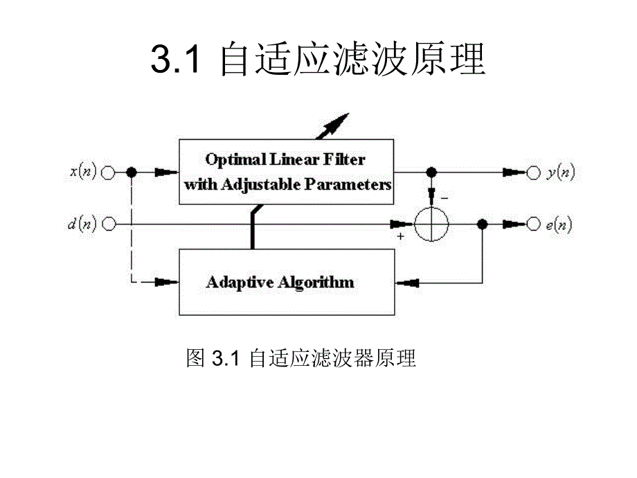 自适应滤波原理1.ppt_第1页