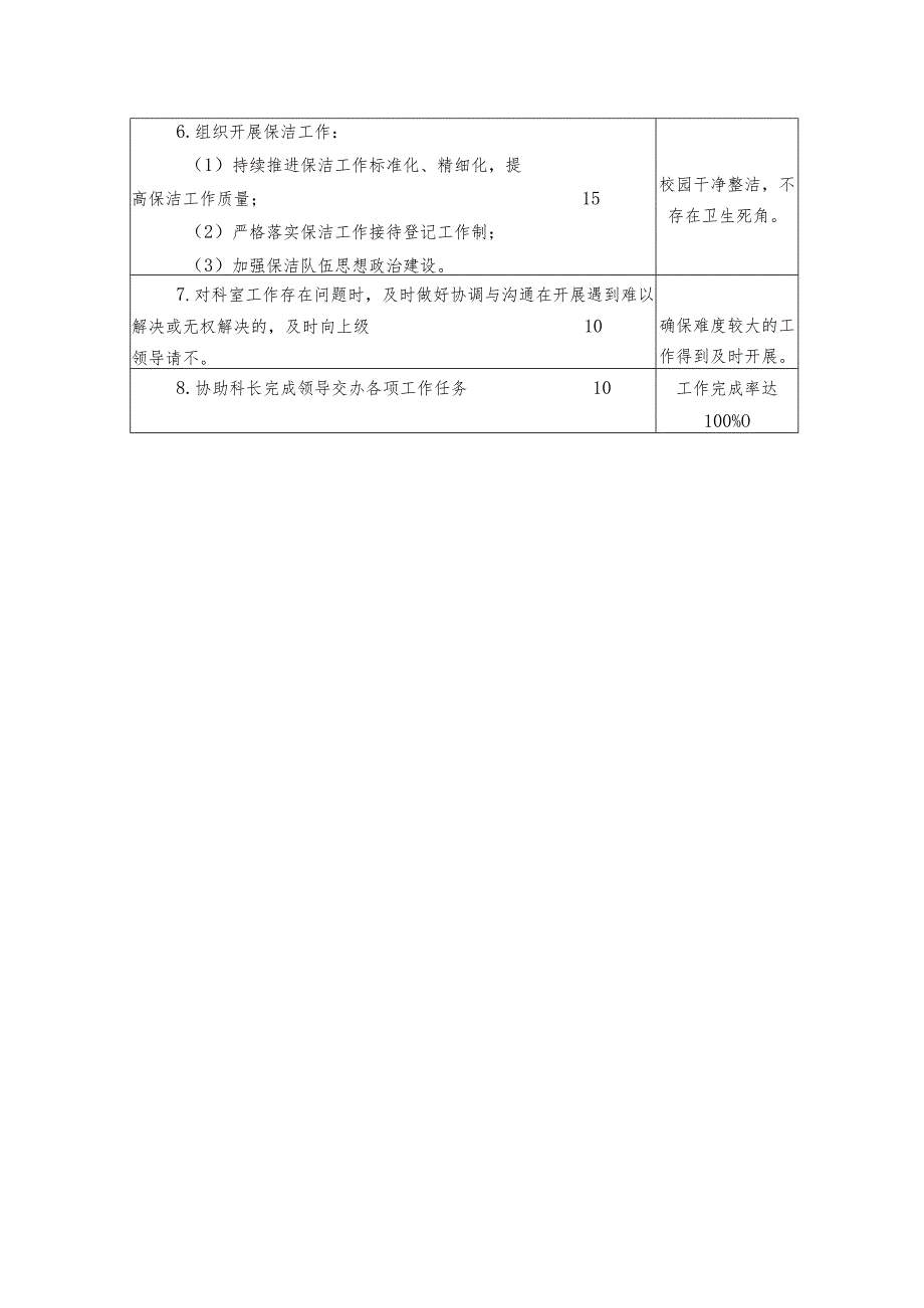 X高校物业管理科副科长岗位说明书.docx_第2页