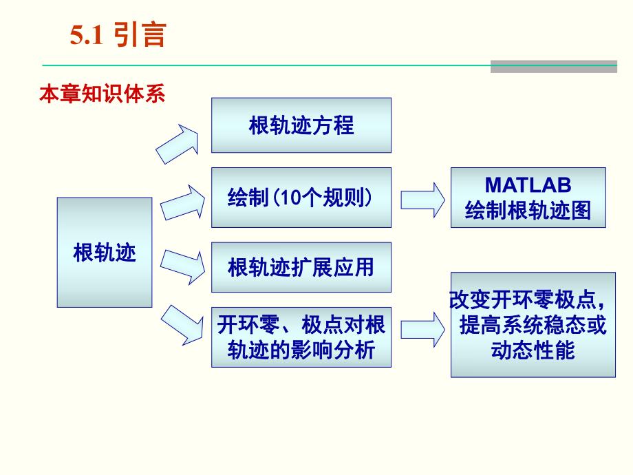 自动控制原理课件高红霞qt第五章根轨迹分析法一.ppt_第2页